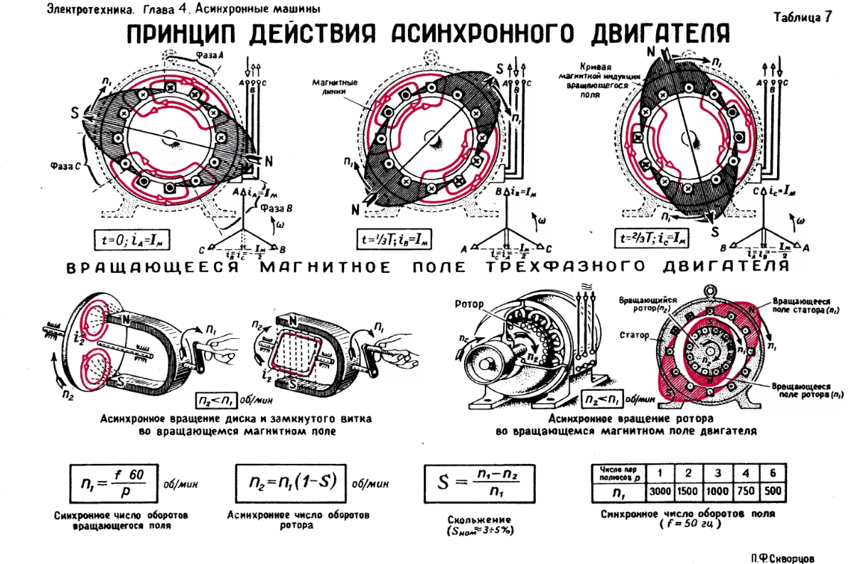 Схема подключения ротора и статора